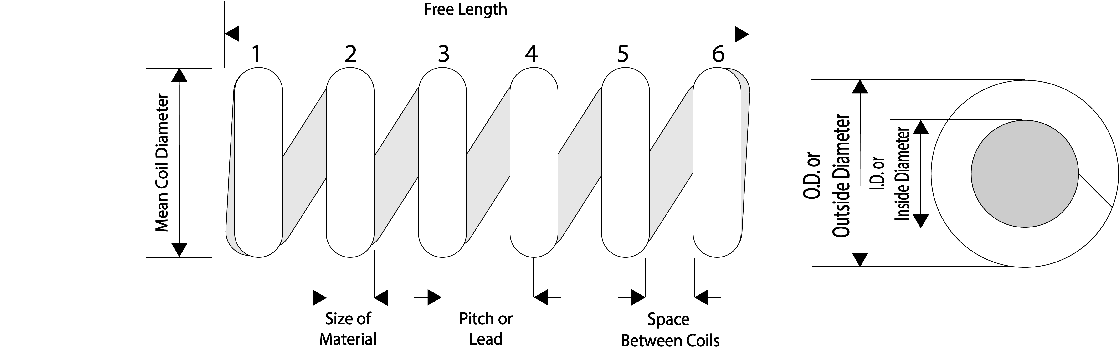 Compression Spring Diagram3x RR Spring Corporation