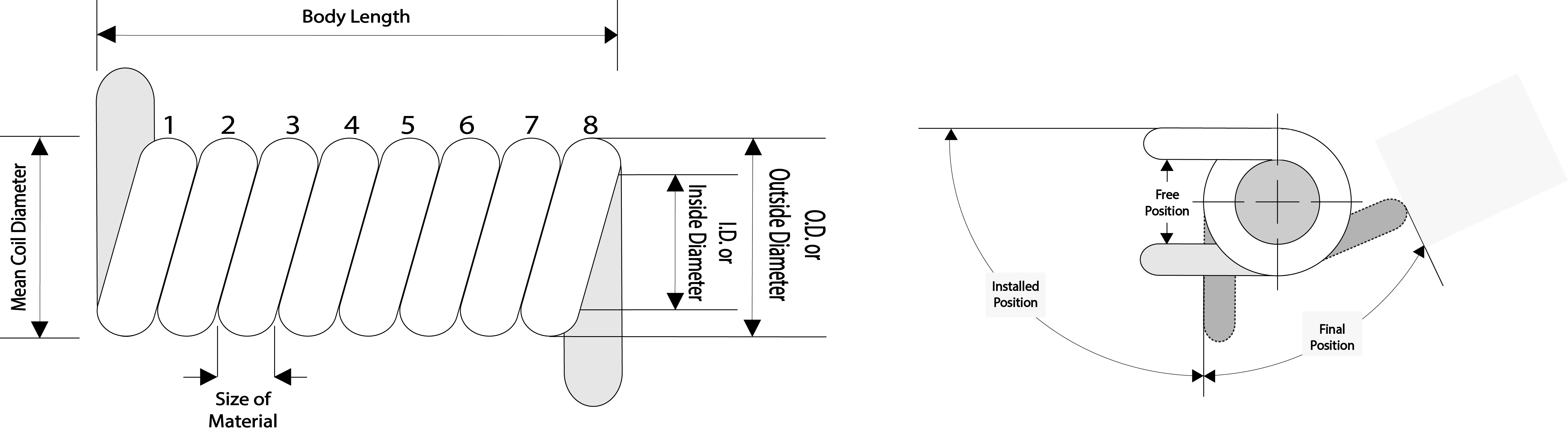 Torsion Spring Diagram RR Spring Corporation